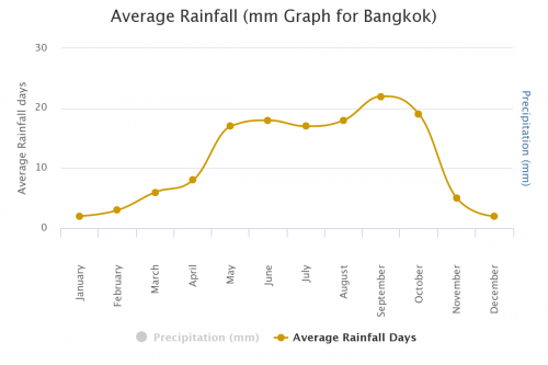 タイの気候と季節 現地旅行での服装とベストシーズンは こんにちは タイ